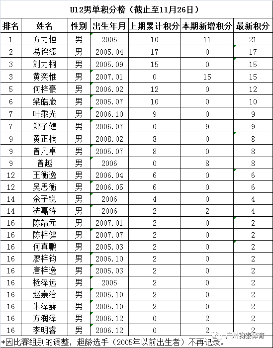 体育20190927174057