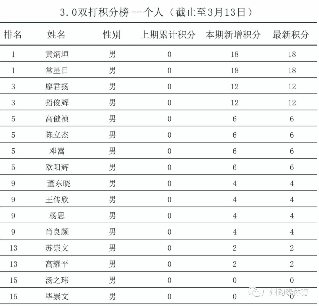 体育20190927165924